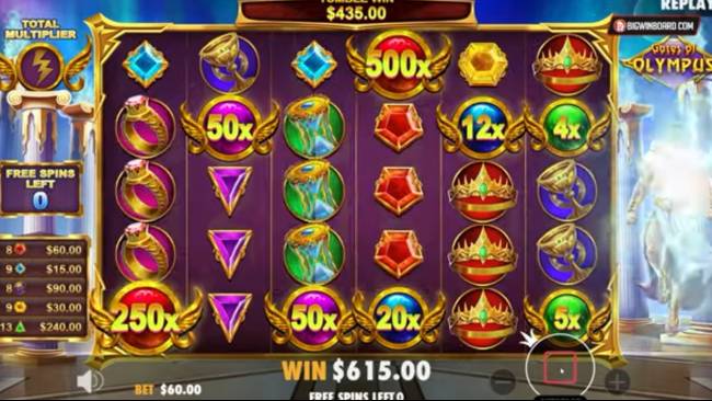 Mengenal Lebih Dekat Permainan Slot Online: Keseruan dan Potensi Keuntungannya